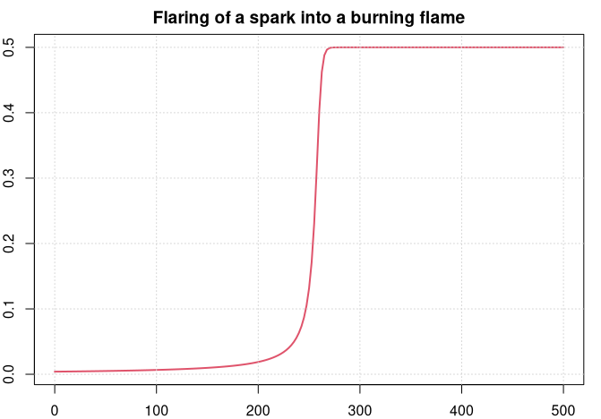 Spark to flame example